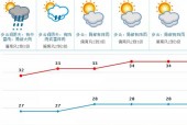 东莞19号天气预报，东莞19号天气预报查询