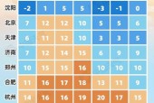富源30天天气预报？富源天气预报三天？