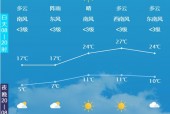 封丘天气预报15号，封丘天气预报一周