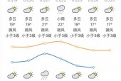 惠州一个星期的天气，惠州一周内天气？