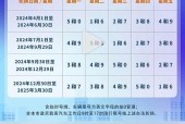 北京汽车限行尾号？北京汽车限行尾号轮换时间？
