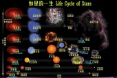 吸血鬼恒星蓝离散星的一生？蓝离散星是吸血鬼吗？