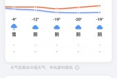 滨海近一周天气预报，滨海气温最近15天查询？