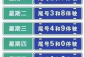 石家庄今天限几号，石家庄今天限什么号2021
