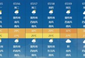 连云港虚构天气预报，天气报告连云港？