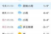 未来河北一个月天气，河北未来一周天气？