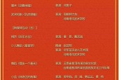 春晚灵异事件真相大白，2021年春晚灵异