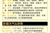 克拉玛依天气40天，克拉玛依市天气预报30天