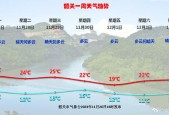 韶关26日天气预报？韶关22号天气预报？