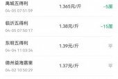 虞城天气预报50天？虞城天气预报30天查？