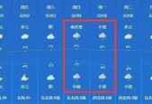 龙口市天气预报贷款，龙口市天气逐小时预报