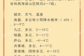 宜春市天气丰城天气，江西宜春丰城天气预报一周7天？