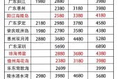 2020年横店天气，横店天气情况