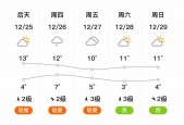湖南湘潭15天天气？湖南省湘潭市天气15天？