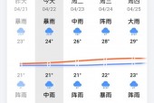 佛山顺德天气一个月，广东佛山顺德30天天气预报