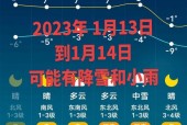 娄烦30天天气预报？娄烦15天天气？