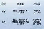 5天内天气预报湖州，5天内天气预报湖州疫情？