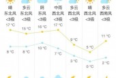 张家港七天天气预报，张家港七天天气预报最新情况