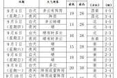 沈阳天气一个月预报，未来一个月沈阳天气？