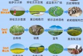 大兴安岭阿尔山天气，兴安盟·阿尔山天气？