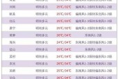 三门15天天气预报，三门天气预报一周7天