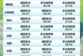 湖北6月天气预预报，湖北6月天气预预报查询