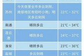 南通未来三天的天气？南通未来一周天气？