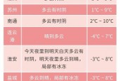 常熟20天天气预报，常熟天气预报24小时更新99