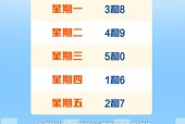 限行车号，限行车号几点到几点