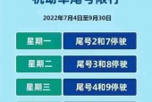秦皇岛市限号，秦皇岛市限号2024最新限号时间查询表