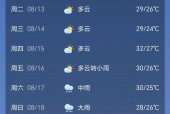 章丘区天气预报明天？章丘天气预报15天查询结果？