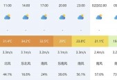 荆州明天天气和气压，荆州明天天气怎么样？