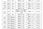 任县30天天气预报？任县30天天气预报查询？