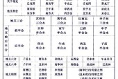出生日期看三世因果，出生日期看三世因果是迷信吗