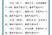济宁市泗水天气预报，济宁泗水天气预报15天查询一周天气预报？
