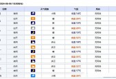 宁晋天气预报234，宁晋天气预报30天准确