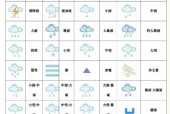 天气预报多云的图标，1～26个天气符号？