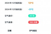 城固天气预报降雨量？城固天气预报40天？