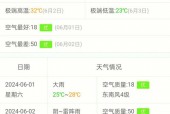中国天气网气象门户？中国气象网天气预报服务门户？