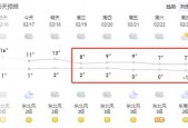 唐河十五天预报天气，唐河县十五天气？