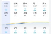 长沙近几天天气预报？长沙近几天天气预报查询？