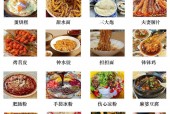 成都小吃美食？成都小吃美食街？