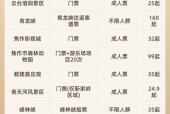 郑州到焦作最新规定？郑州到焦作最新规定政策？