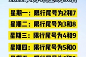 秦皇岛限号区域地图？秦皇岛限号区域地图2021？