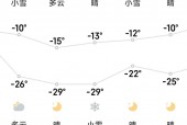 通河每小时天气预报，通河一周天气预报15天
