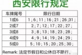 西安汽车限号查询，西安汽车限号的时间是几点到几点