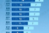 江油的天气预报一周，江油的天气预报一周7天