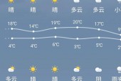 南阳天气唐河县天气，南阳唐河的天气预报？
