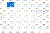 徐汇区分时天气预报，上海市徐汇区时时天气预报