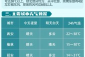 南郑天气预报十五天？辞职能写个人能力不足？